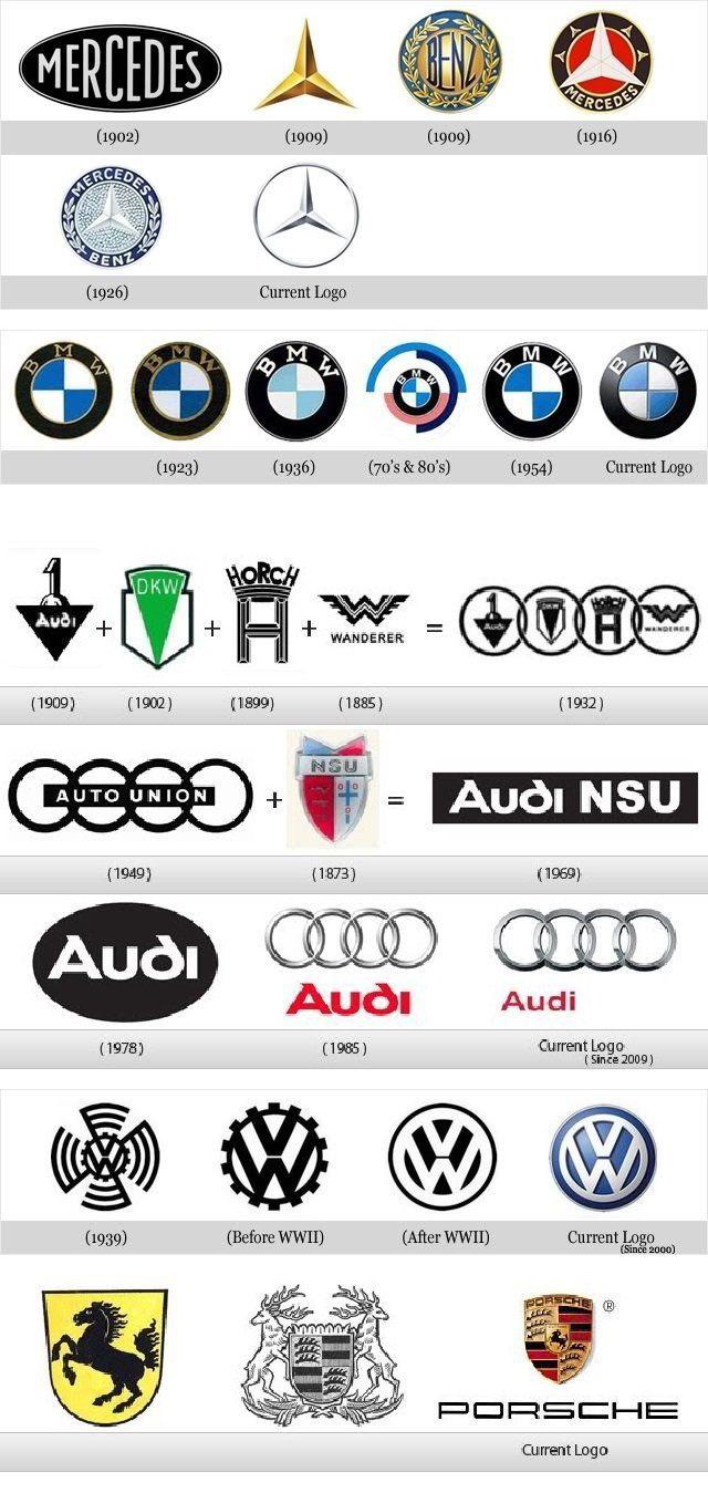 Old Audi Logo - Logo evolution