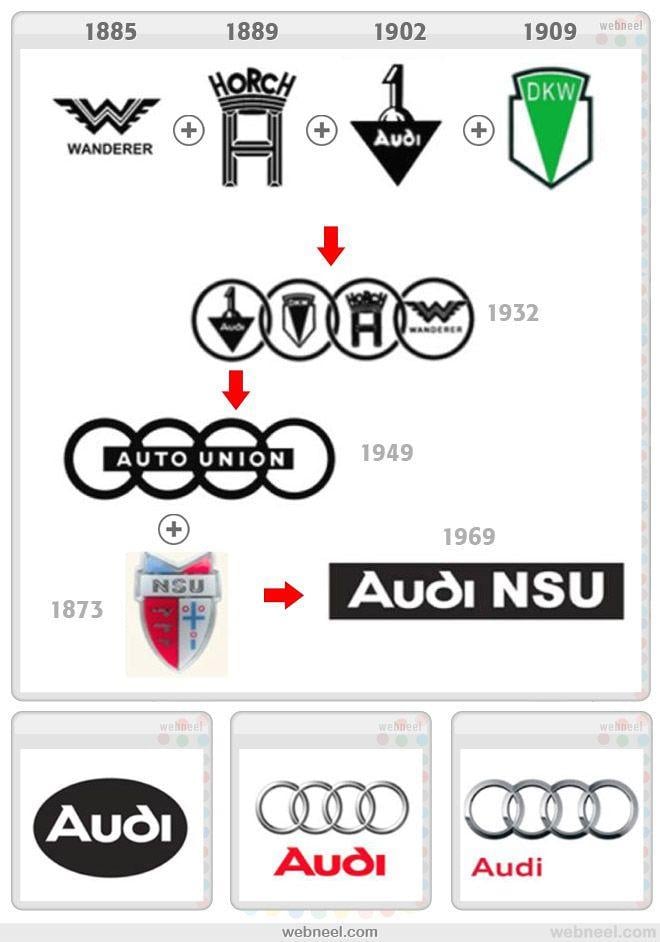 Old Audi Logo - 25 Famous Company Logo Evolution Graphics for your inpsiration