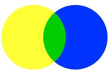 Yellow and Green Circle Logo - What Colors Make Green? What Two Colors Make Green