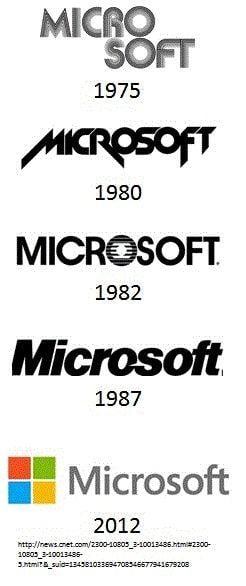 Microsoft Technology Logo - best Microsoft image by Marketing Land. Microsoft