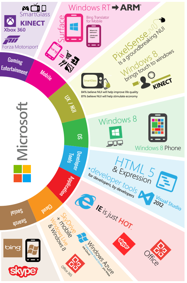 Microsoft Technology Logo - Microsoft Technologies Development Services