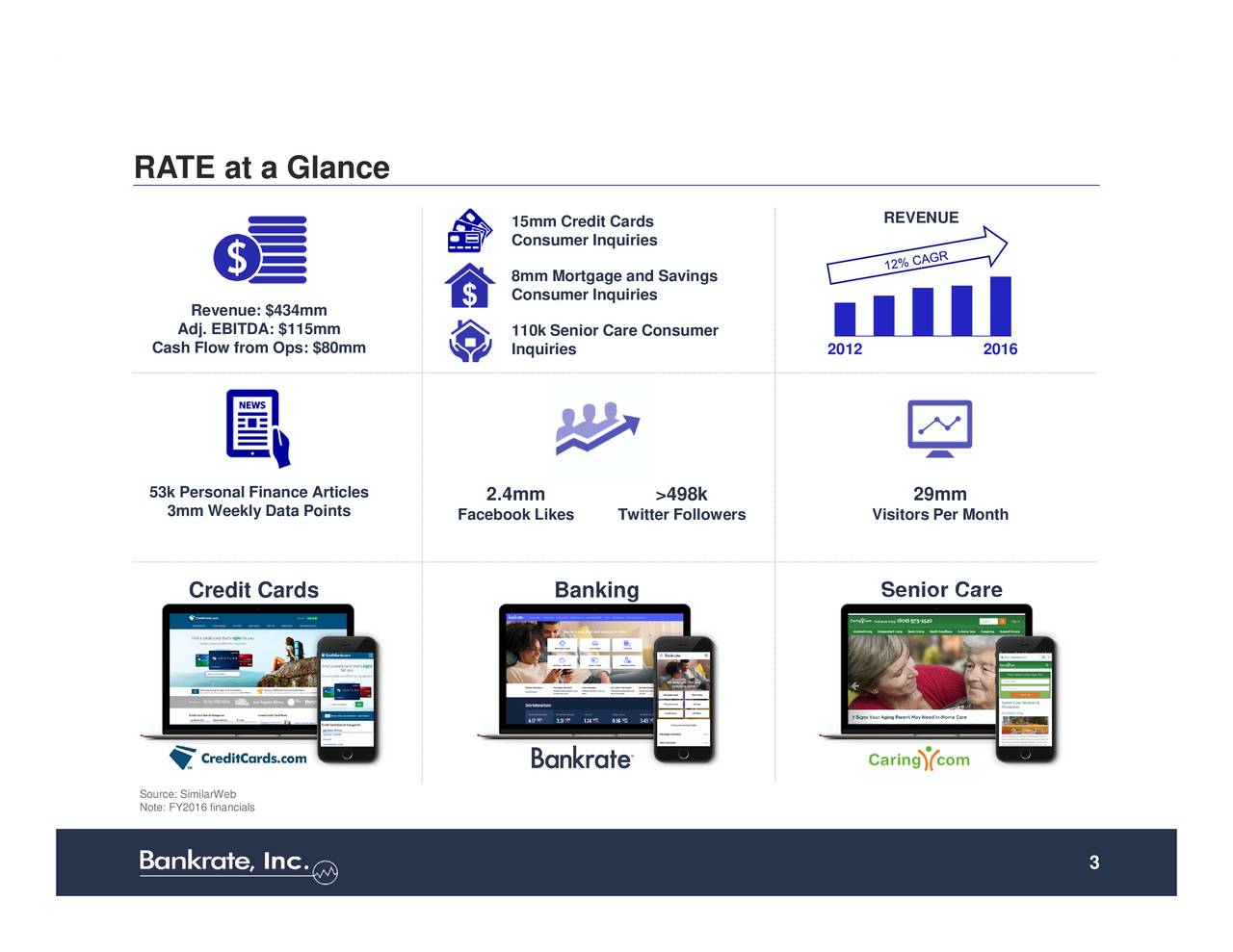 Bankrate Logo - Bankrate (RATE) Presents At Stephens 2017 Spring Investment ...