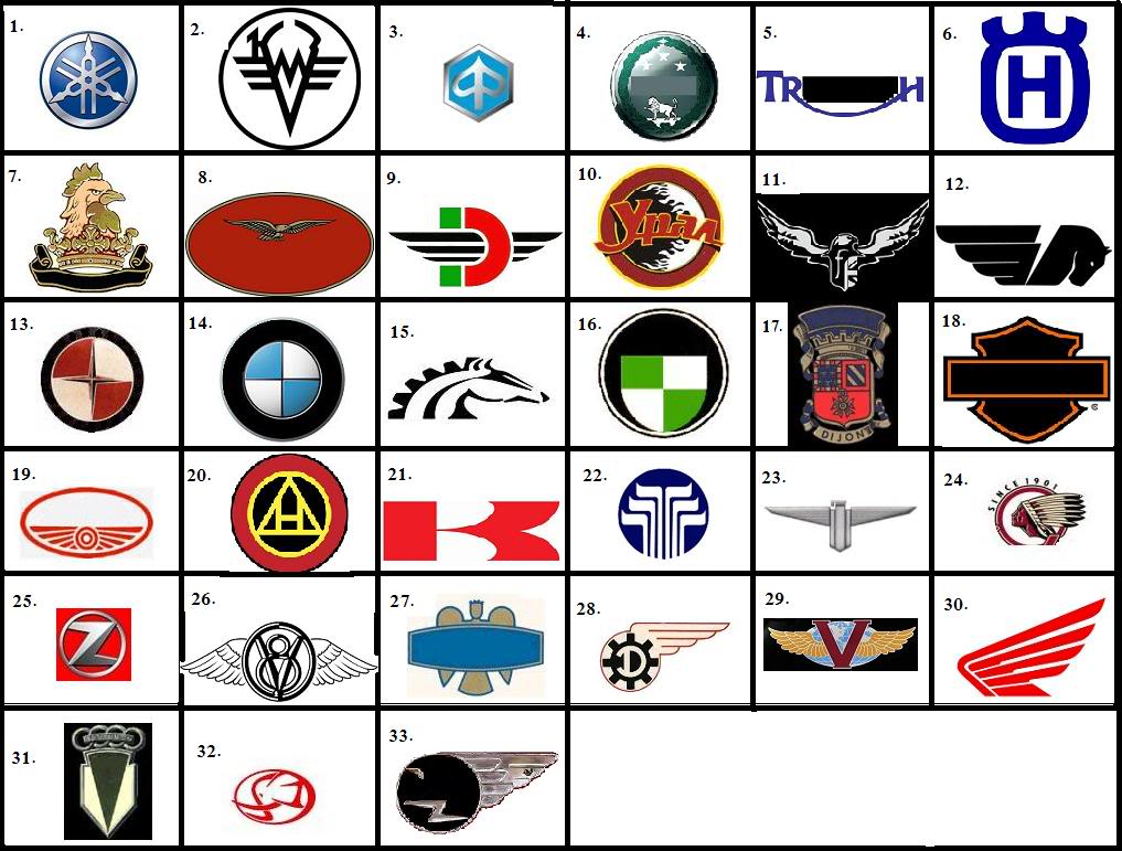 All Motorcycle Logo - Motorcycle Logos Quiz