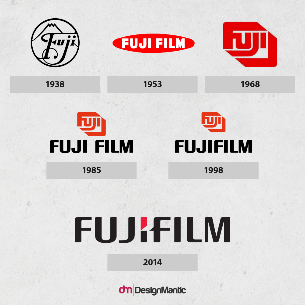 Fujifilm Logo - Evolution of Wordmark Logos | DesignMantic: The Design Shop