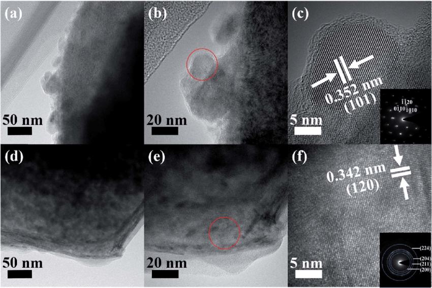 Red Circle with White C Logo - a) and (b) Low-magnification TEM image, (c) HRTEM image (red circle ...