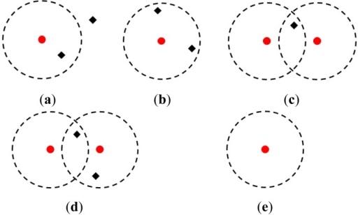 Red Circle with White C Logo - Tracking condition; the red circle and black diamond in | Open-i