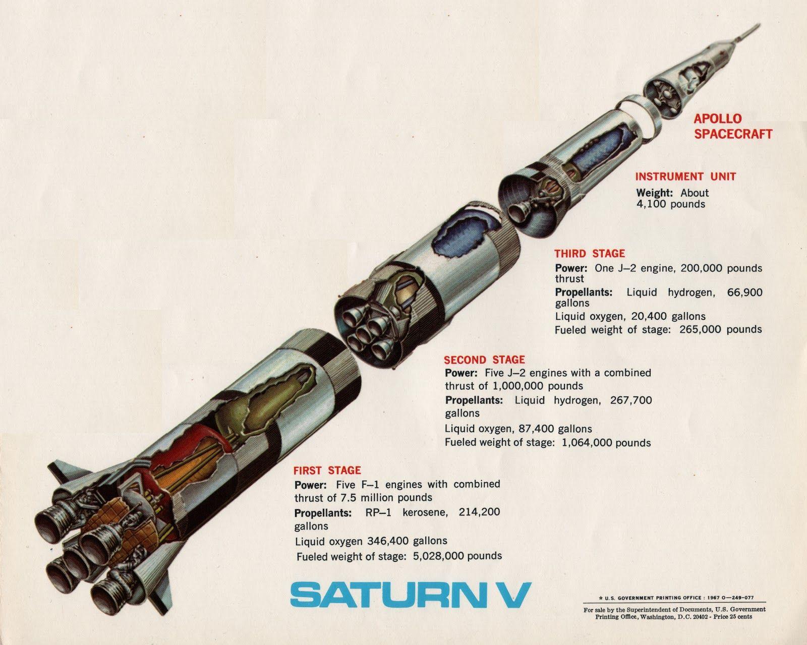Saturn 5 Logo - Behind the Badge: Is Saturn's Logo More Than What It Seems? - The ...