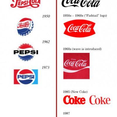 1950s Pepsi Cola Logo - Will the real Coca-Cola logo story please stand up? - Core77