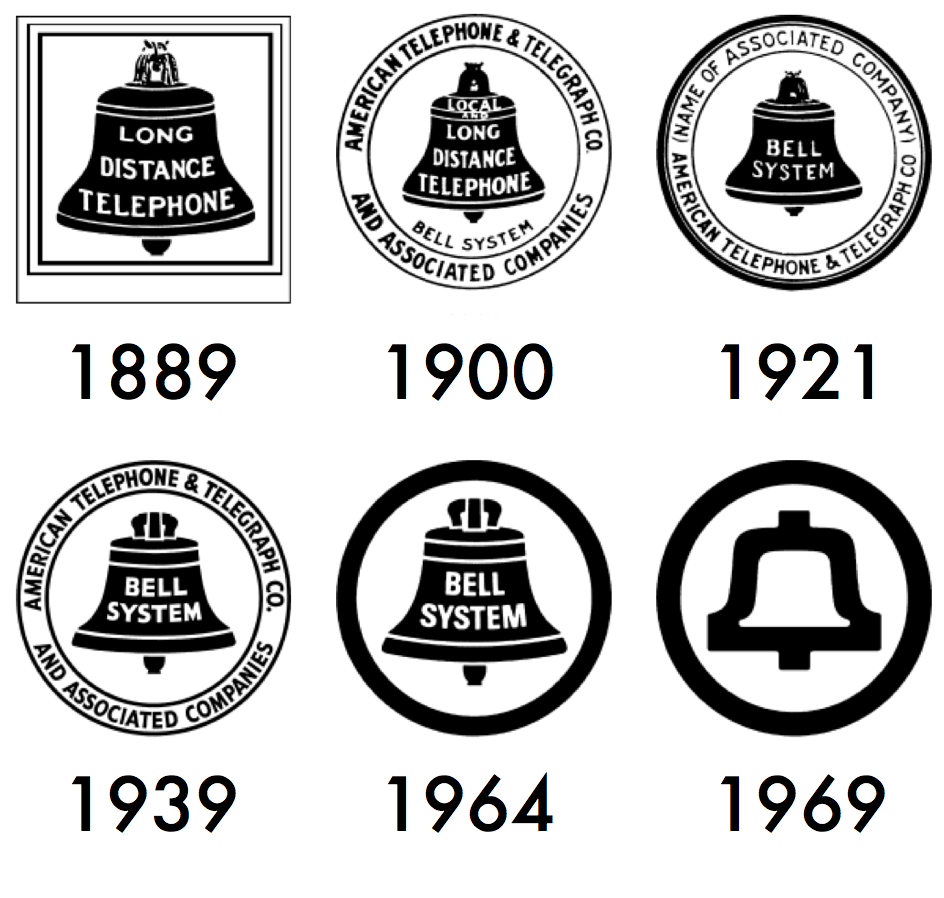 Bell Telephone Logo - Bell Telephone 1889 - 1969 | Logo Evolutions | Telephone, Belle, Old ...