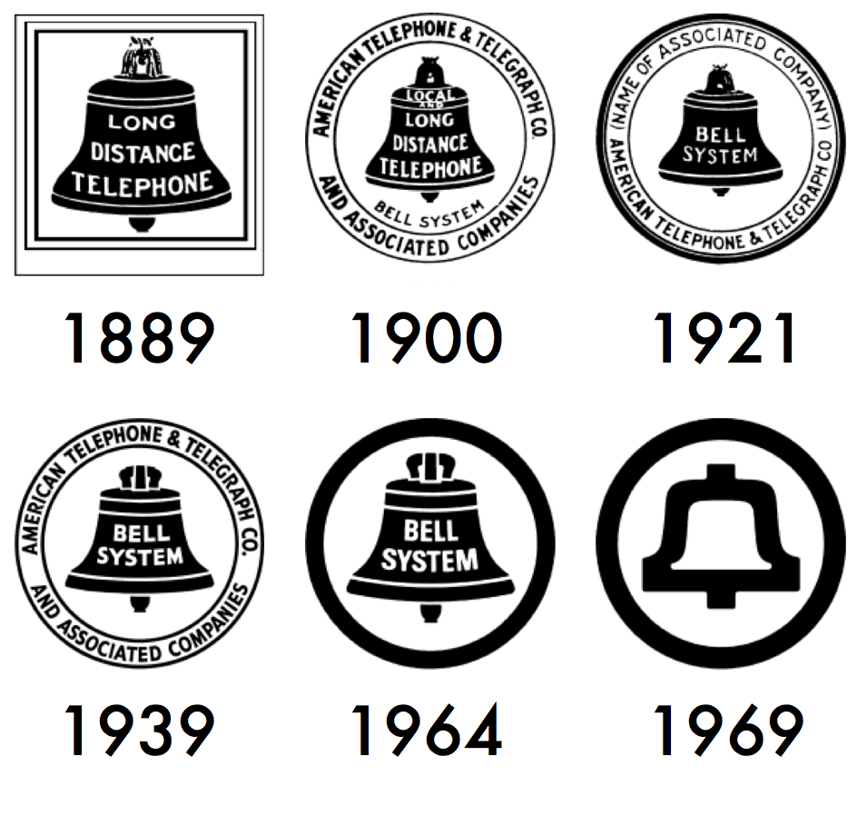 Bell Telephone Logo LogoDix Bell Telephone Logo LogoDix