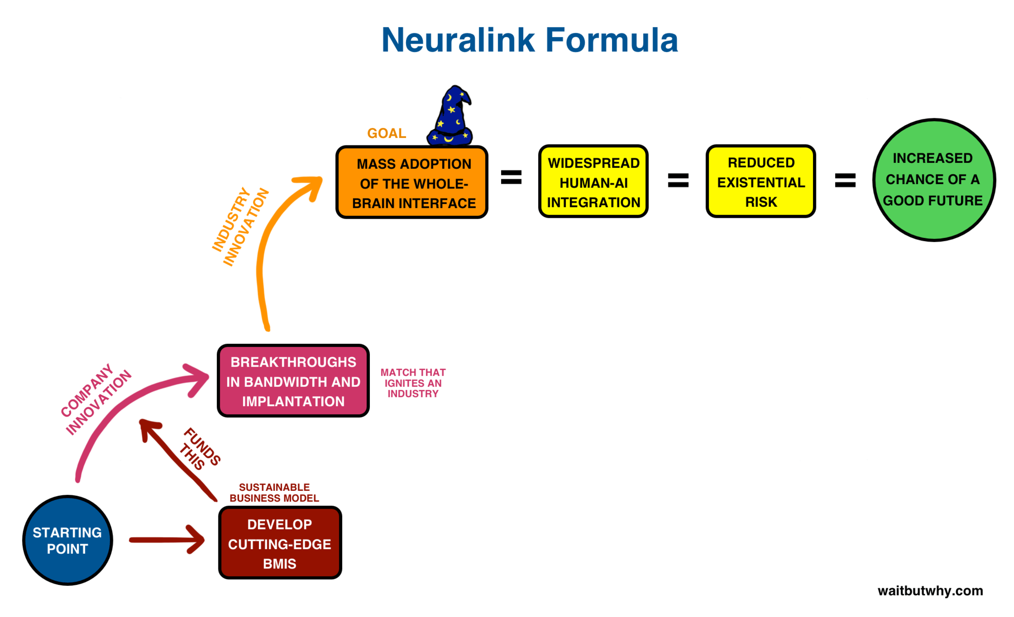 Neuralink Corp Logo - A Quick Guide To Elon Musk's New Brain Implant Company, Neuralink