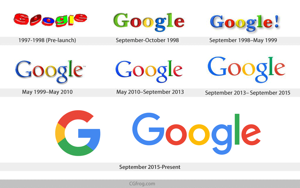 Google 1998 vs 2017 Logo - Google Logo History From 1997 to 2017 - Minimalist WordPress Themes