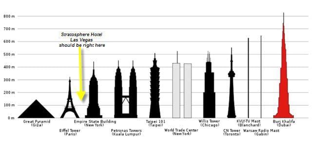 Stratosphere Tower Logo - Las Vegas Hotels on the Strip-Stratosphere Hotel Las Vegas Tower How ...