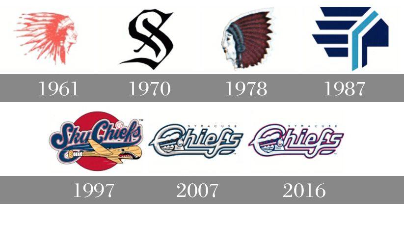 Syracuse Chiefs Logo - Syracuse Chiefs logo, Syracuse Chiefs Symbol, Meaning, History