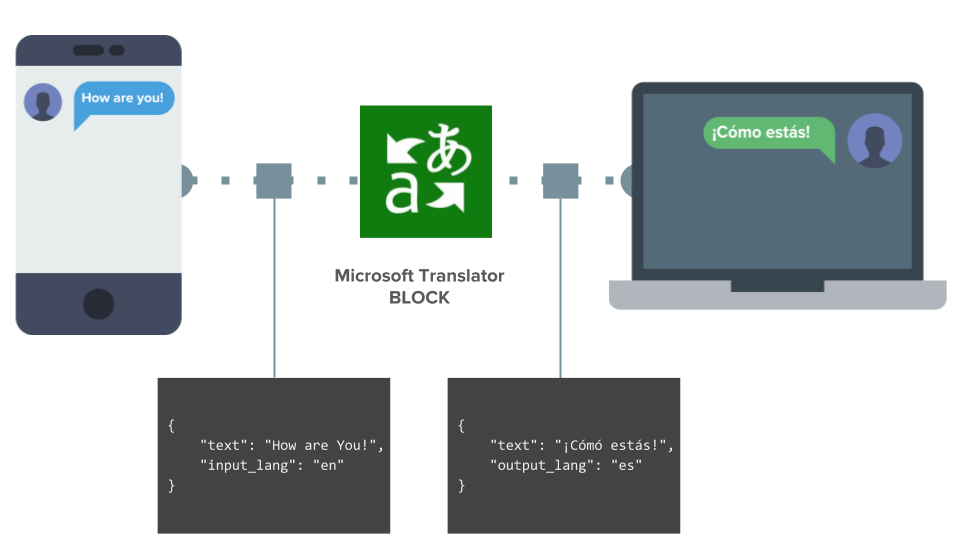 Microsoft Capabilities Logo - Webinar: Learn how to use PubNub's Translator BLOCK to build ...