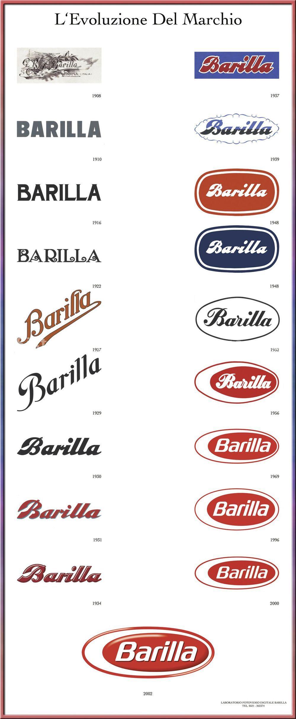 Barilla Logo - Barilla Logo Evolution | Brand transformation | Logotipos, Diseño de ...