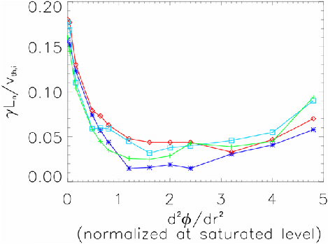 A Diamond in Red and Blue C Logo - Color online) c entropy for k z q i ¼ 0:375 (blue stars), 0:5 (red