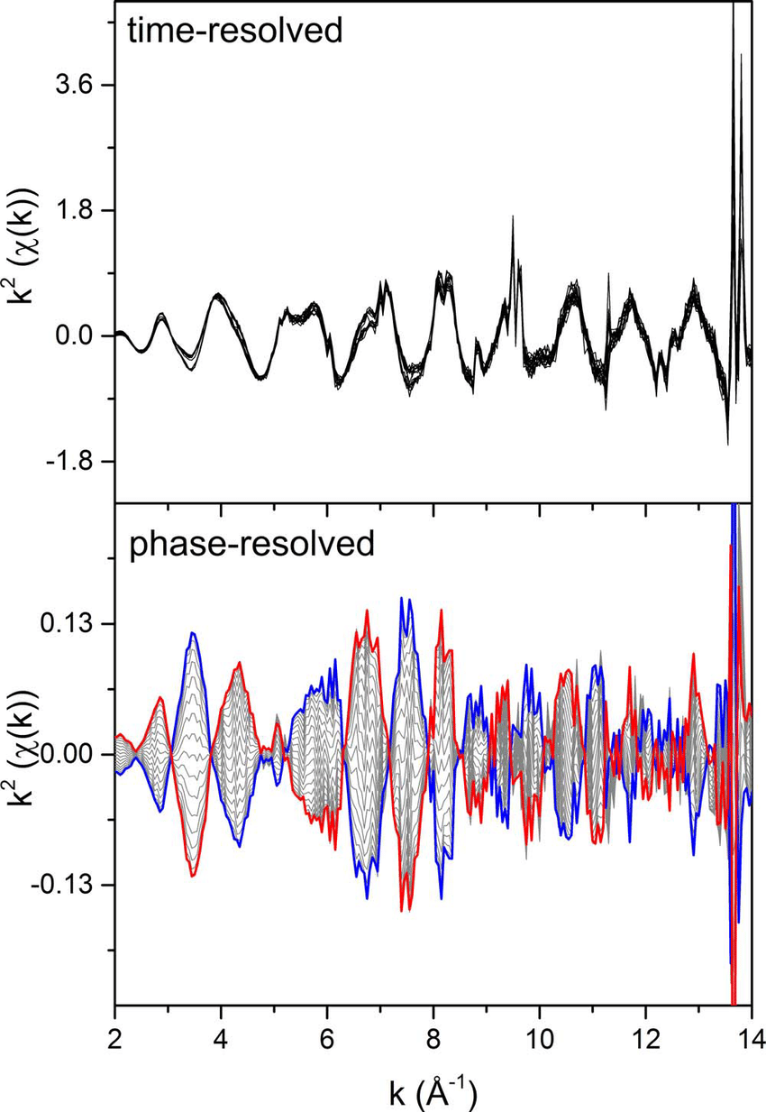 A Diamond in Red and Blue C Logo - A) Time And (b) Phase Resolved K 2 Spectra Collected During A 5 Vol