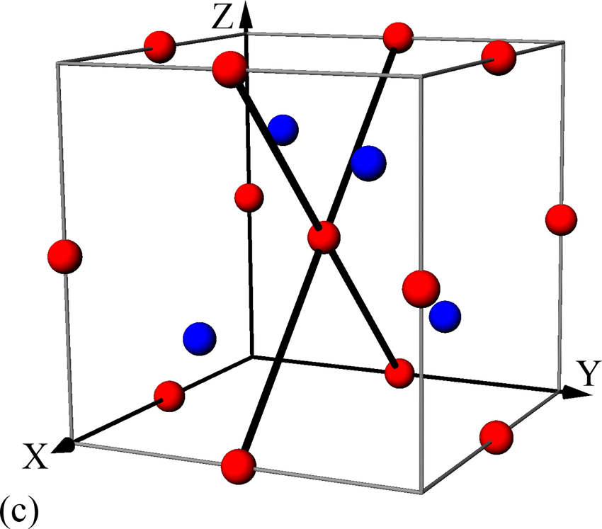 A Diamond in Red and Blue C Logo - Class AIII model on the diamond lattice. Sublattice A (B) sites are