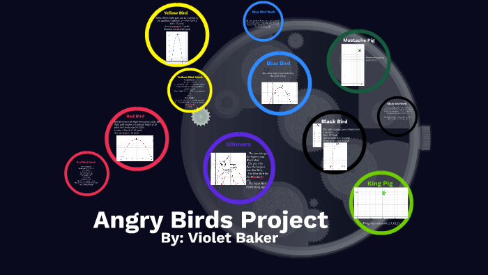 Ina Blue Bird Yellow Circle Logo - Math Angry Birds Project by Viole Baker on Prezi