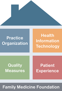 Medical Home Logo - Patient-Centered Medical Home – Wright State Physicians