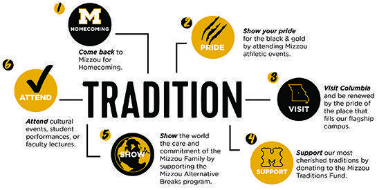 We Are Mizzou Logo - Mizzou Alumni Association - Mizzou Forward