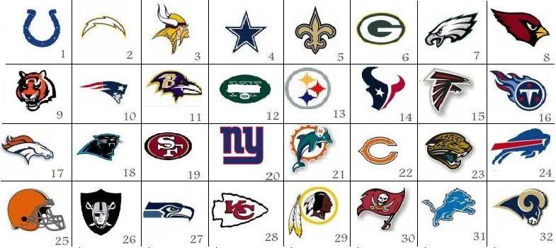 All NFL Logo - NFL Logos Quiz - By KingTennis