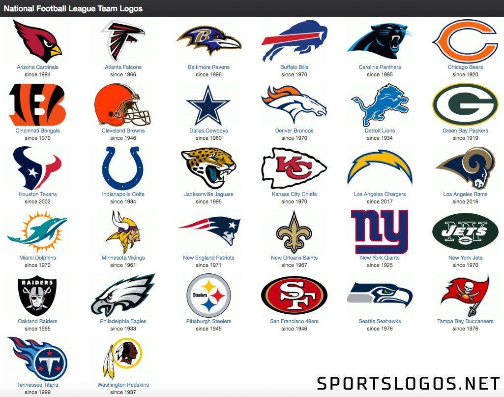 All NFL Logo - Chris Creamer updated NFL Logo Wall to include