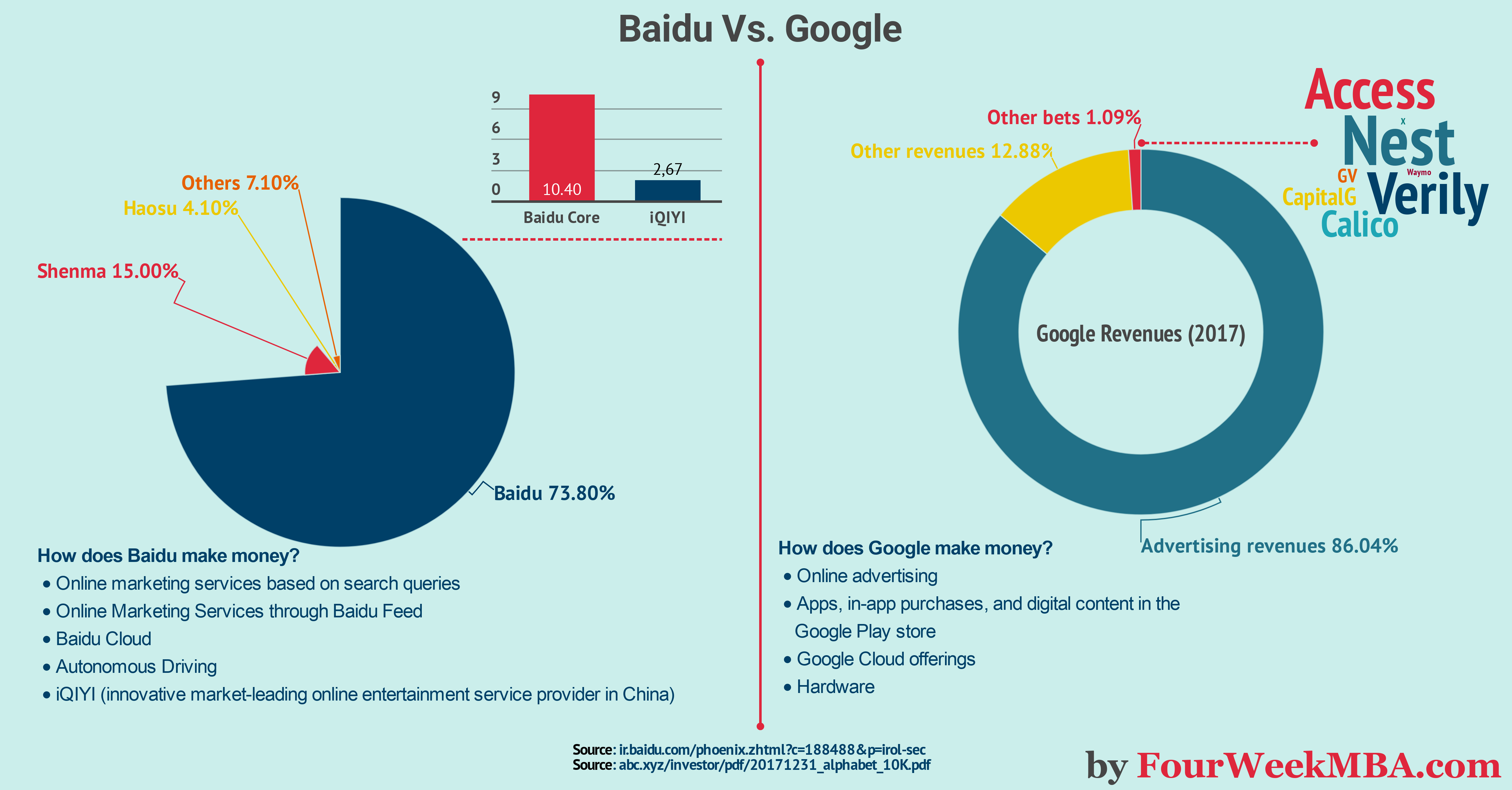 Baidu Network Logo - Baidu Vs Google: The Twins Of Search Compared | FourWeekMBA