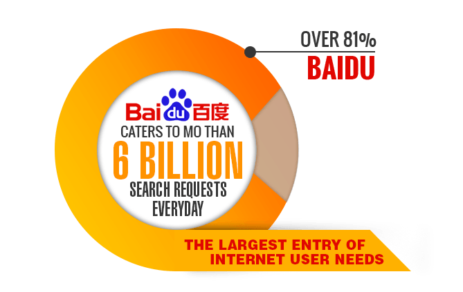 Baidu Network Logo - Baidu Search Engine Marketing | Baidu PPC | LOCUS-T
