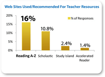 Reading Z Logo - Reading A-Z: The online reading program with downloadable books to ...