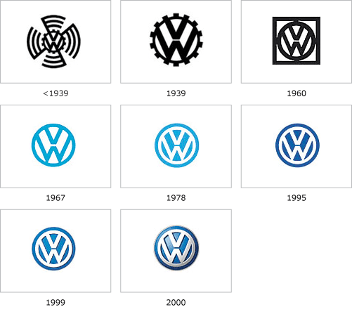 1939 Volkswagen Logo - Volkswagen logo