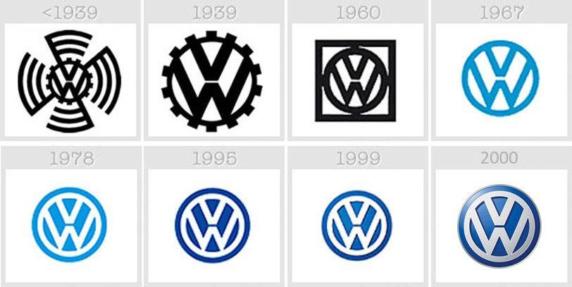 1939 Volkswagen Logo - Volkswagen Logo history. Chameleon Web Services