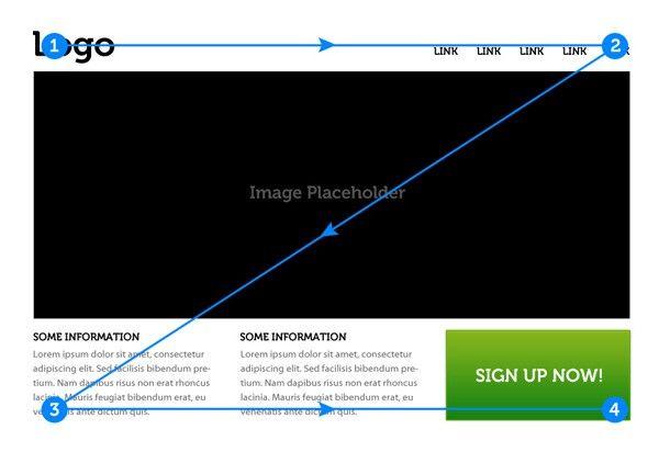 Reading Z Logo - Z-Shaped Pattern For Reading Web Content – UX Planet