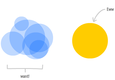 Blue Yellow Circle Logo - Creating Circles Using HTML CSS. Kirupa.com<script Type=text