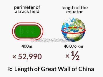 Great Wall of China Logo - How long is the Great Wall of China? Total Length is 196km