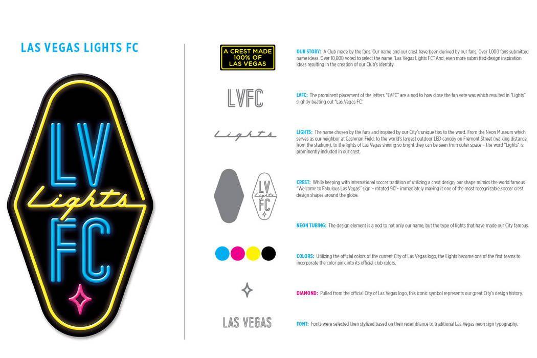 Diamond Shape Sports Logo - Las Vegas Lights FC (USL) unveil logo Logos