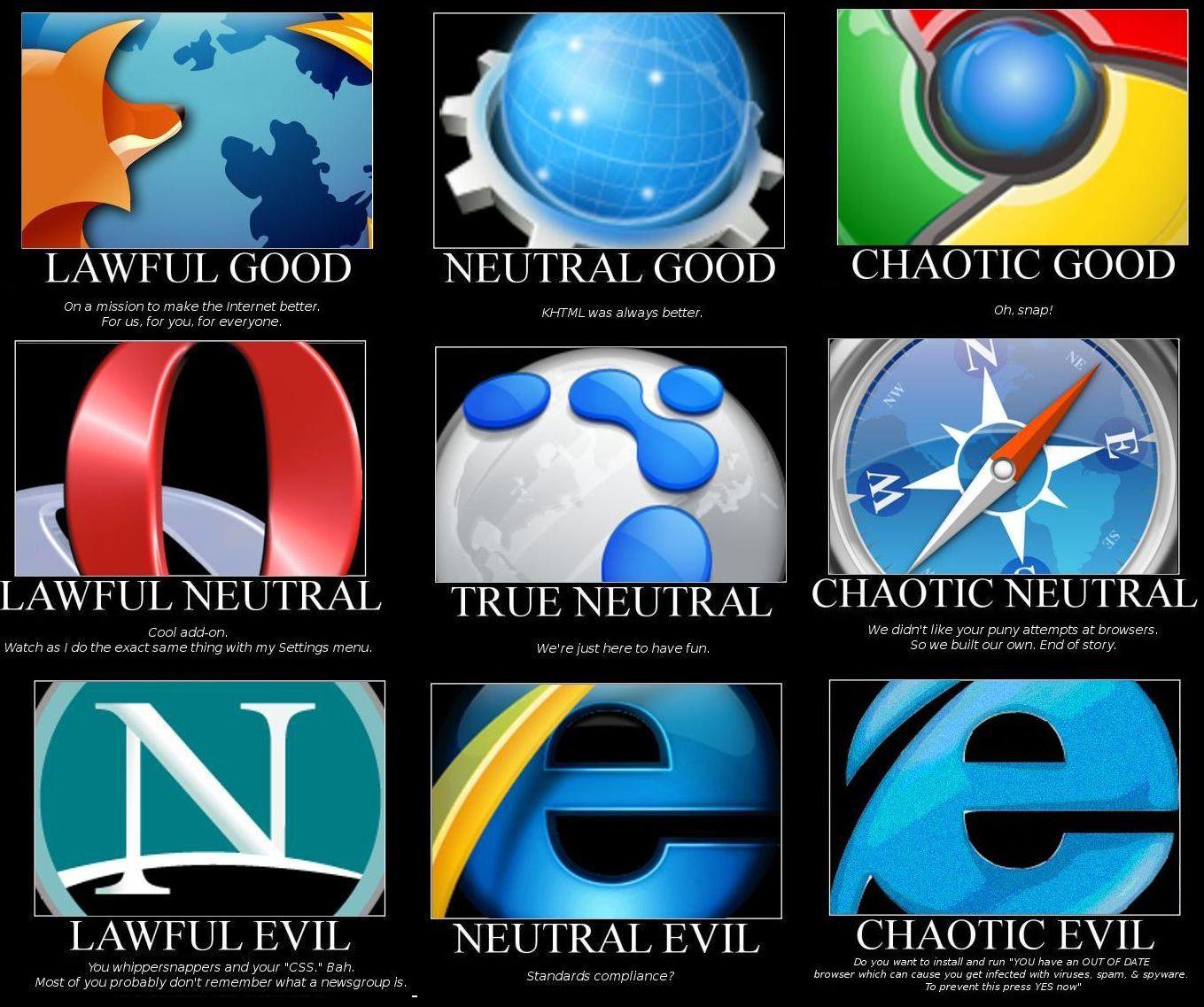 Browser N Logo - Browsers – Pixshark – Web Browser Neutral or Chaotic « Lorelle on ...