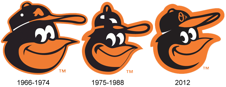 Baltimore Sport Logo - Sports Logo Evolution
