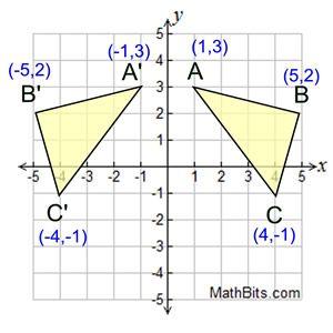 Reflection Geometry Logo - Reflection - MathBitsNotebook(Geo - CCSS Math)