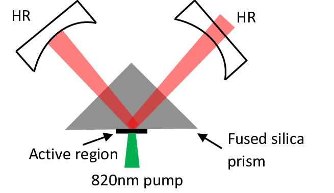 Reflection Geometry Logo - Schematic diagram of pulsed setup for total internal reflection ...