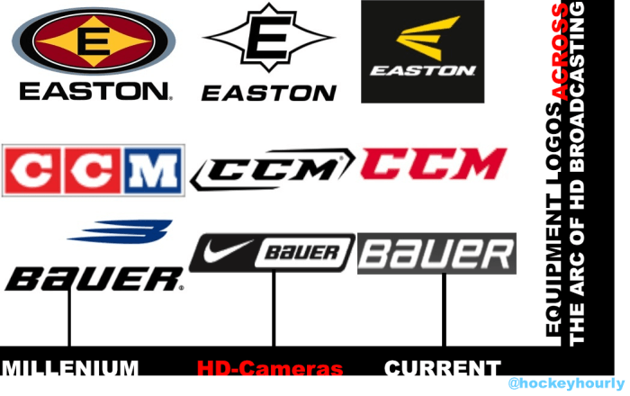 Easton Hockey Logo - Hockey Equipment Companies Evolving With Emerging Technologies, At A ...