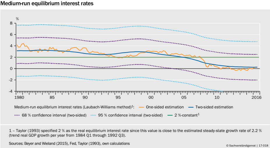 Black and White with Orange R Star Logo - R-Star and the Yellen rules | VOX, CEPR Policy Portal