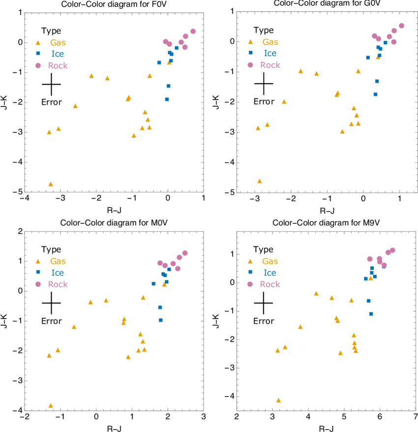 Black and White with Orange R Star Logo - Colors of Solar System bodies around different host stars. Here we