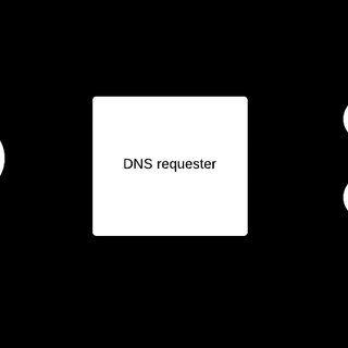 Generic Software Logo - 7: Generic software model for a dynamic context-aware DNS-SD ...