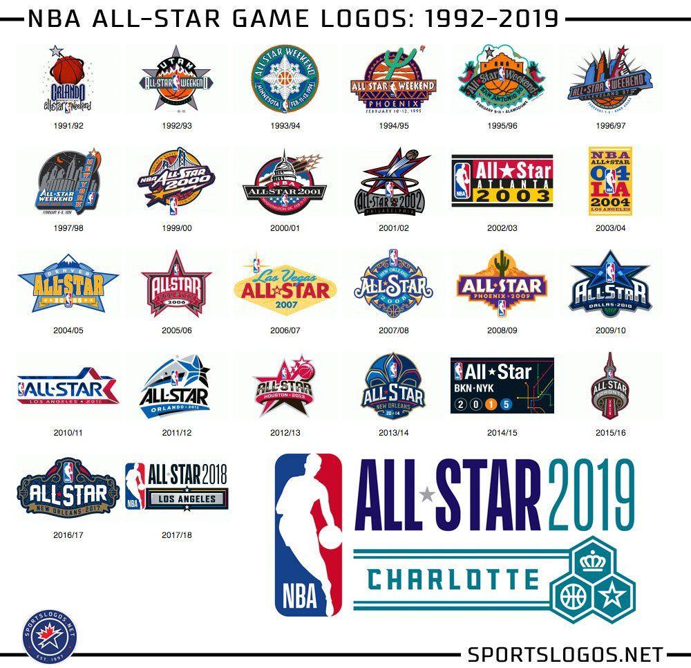 All-Star Game Logo - Chris Creamer unveils the logo for the 2019 All