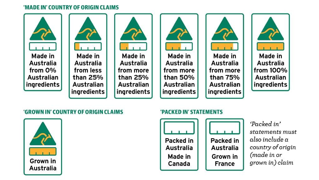 Australian Made Logo - New Country Of Origin Labelling System Uses Australian Made Logo