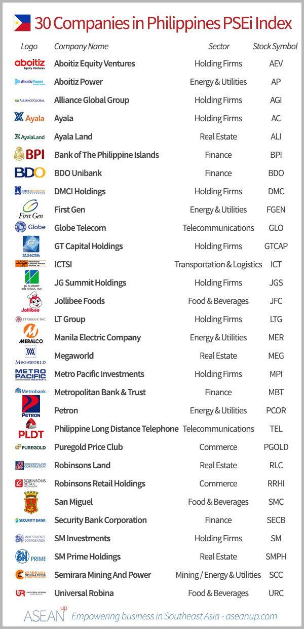 Filipino Company Logo - companies from the Philippines' PSEi