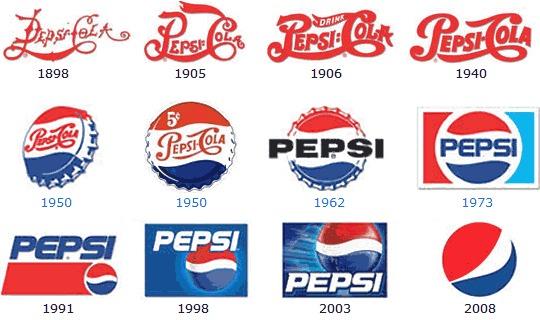 Pepsi Globe Logo - Things You Didn't Know About PepsiCo