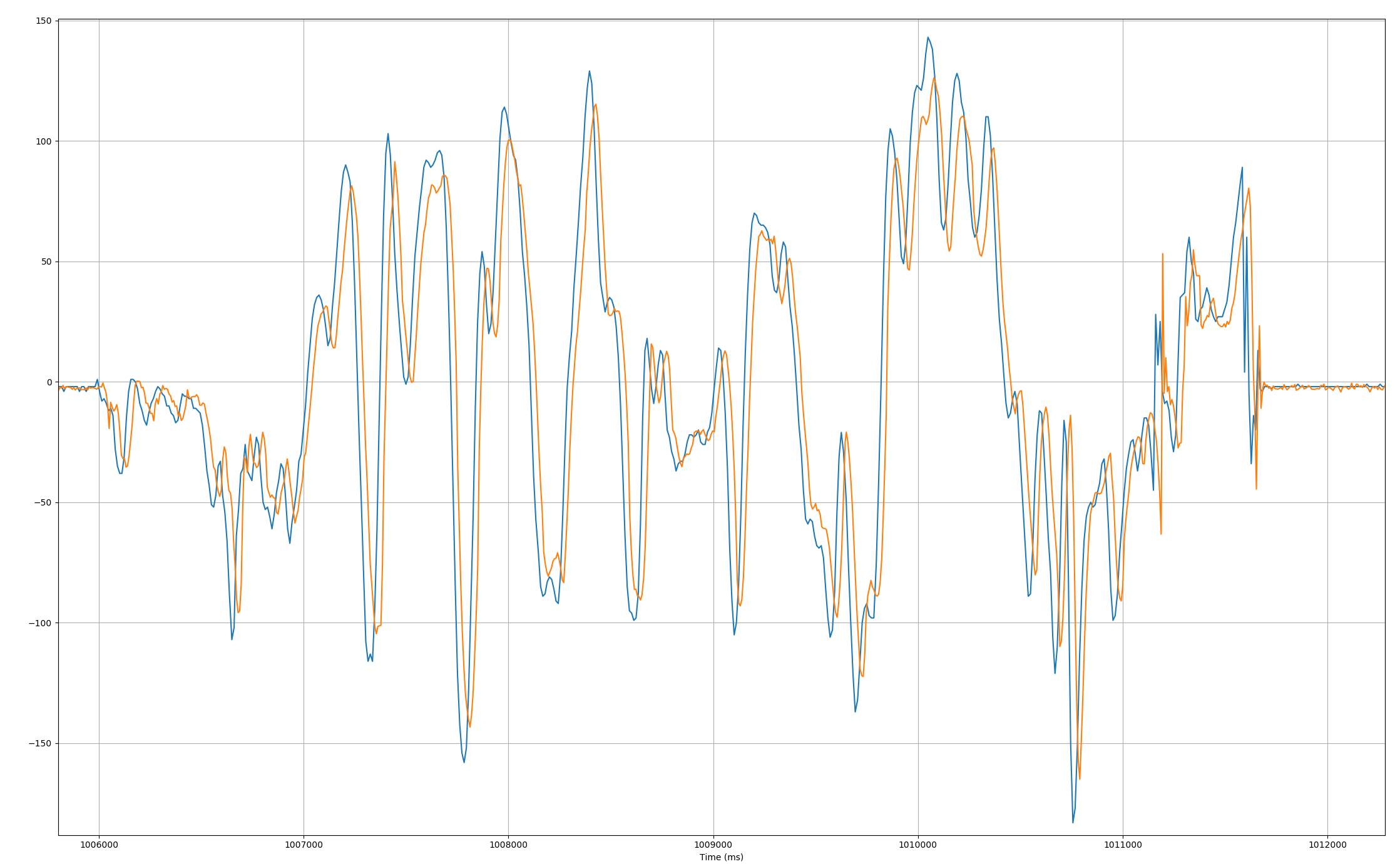 Black and Blue Z Logo - BLUEZ - is propagation delay of ~50ms normal for BLE? - Stack Overflow